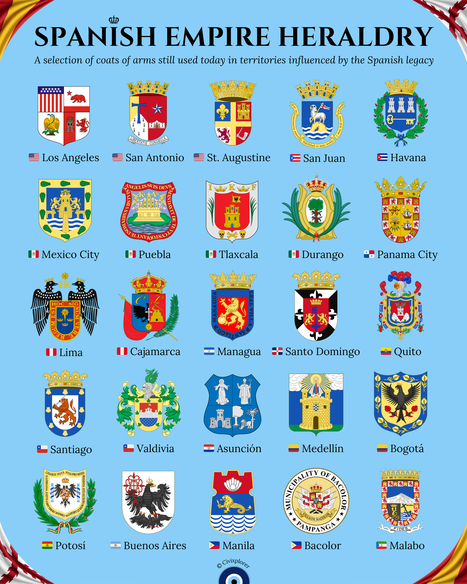 Hispanic Legacy: Spanish Empire Heraldry in Modern Cities