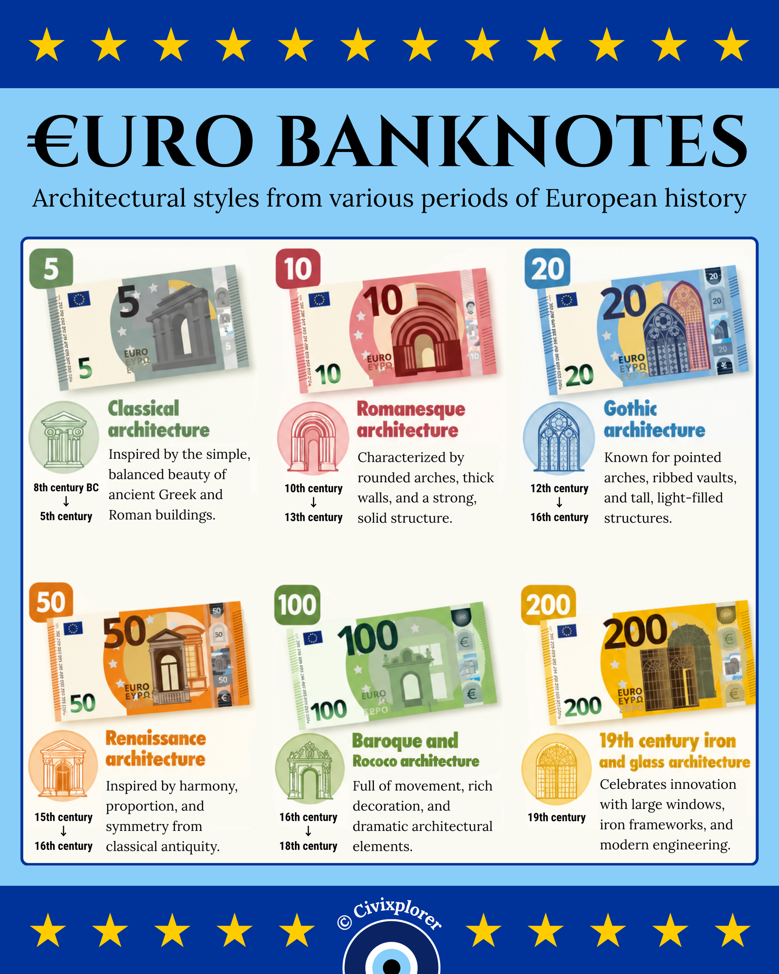 Euro Banknotes: The Hidden History of Their Design