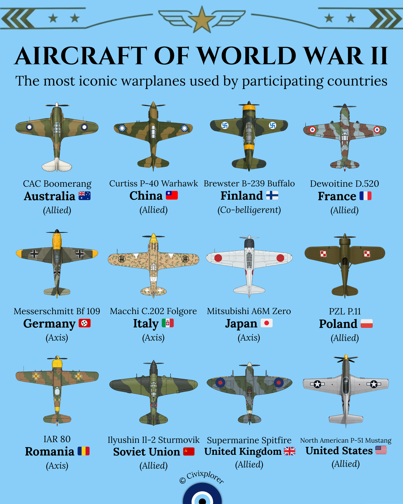Wings of Defiance: Iconic Aircraft of World War II