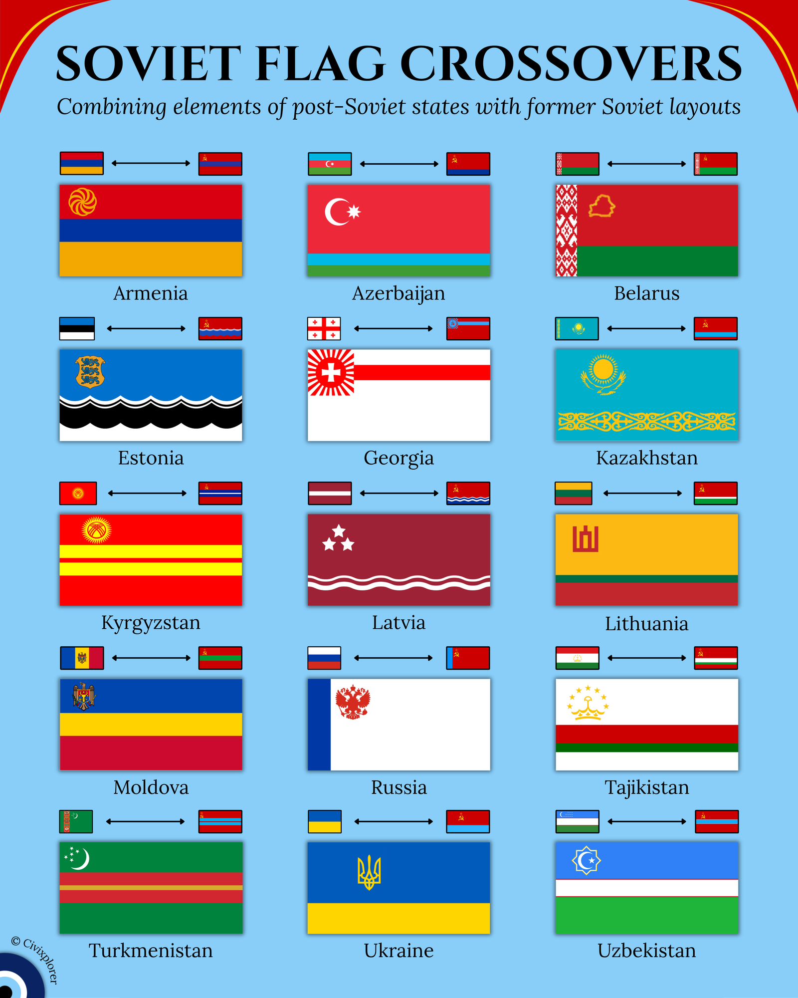 Post-Soviet States Flag Crossovers