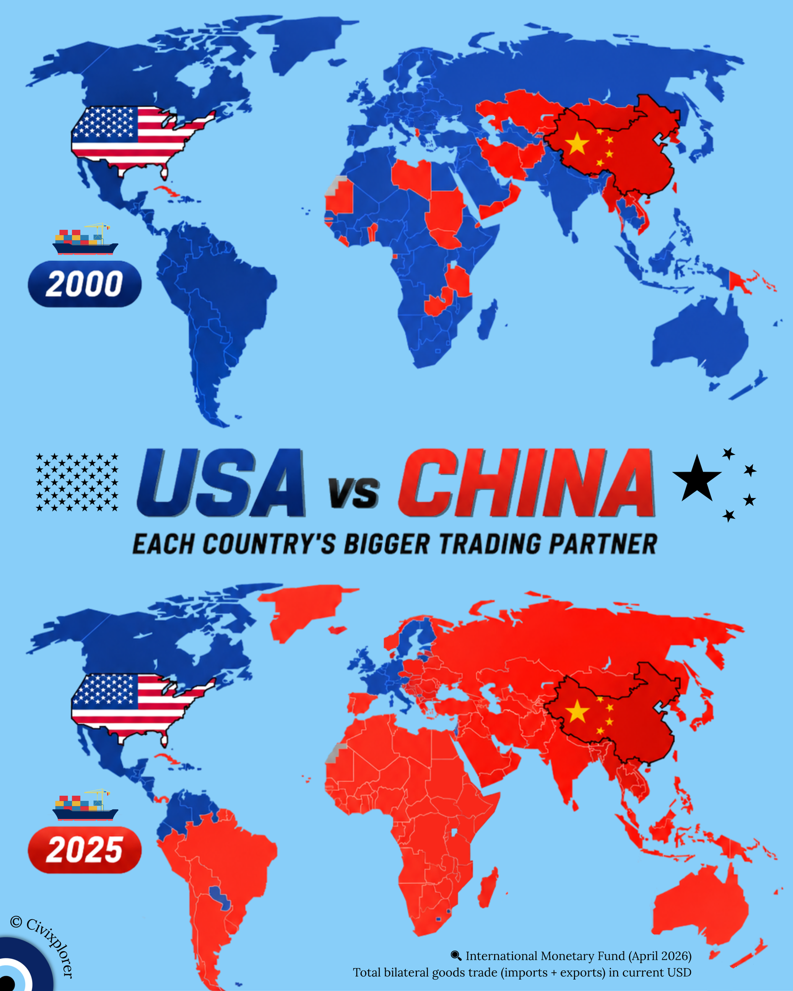 USA vs China: The Shift in Global Trade Dominance