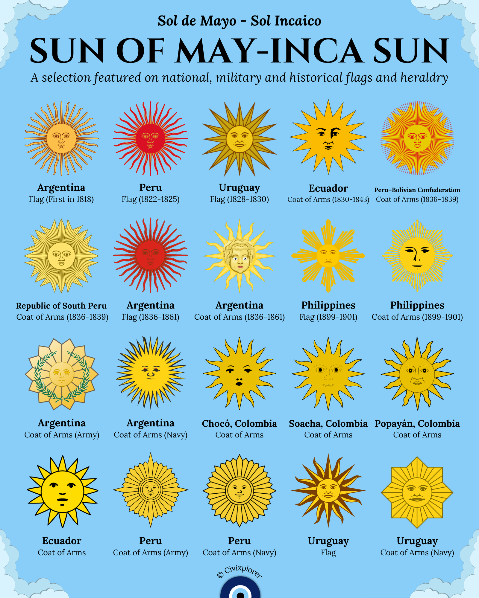 Radiant History: The Legacy of the Sun of May