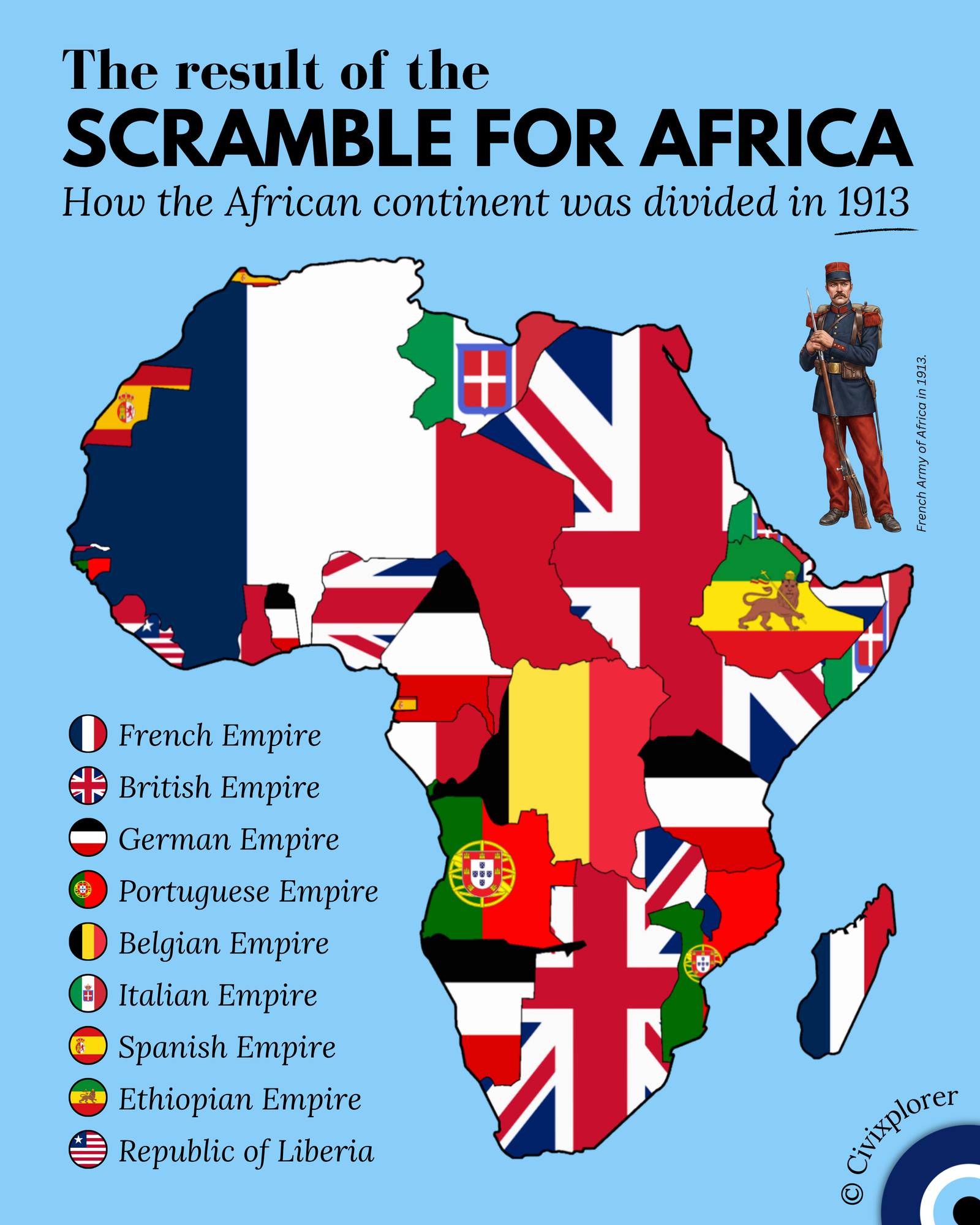Imperial Shadows: The Scramble for Africa