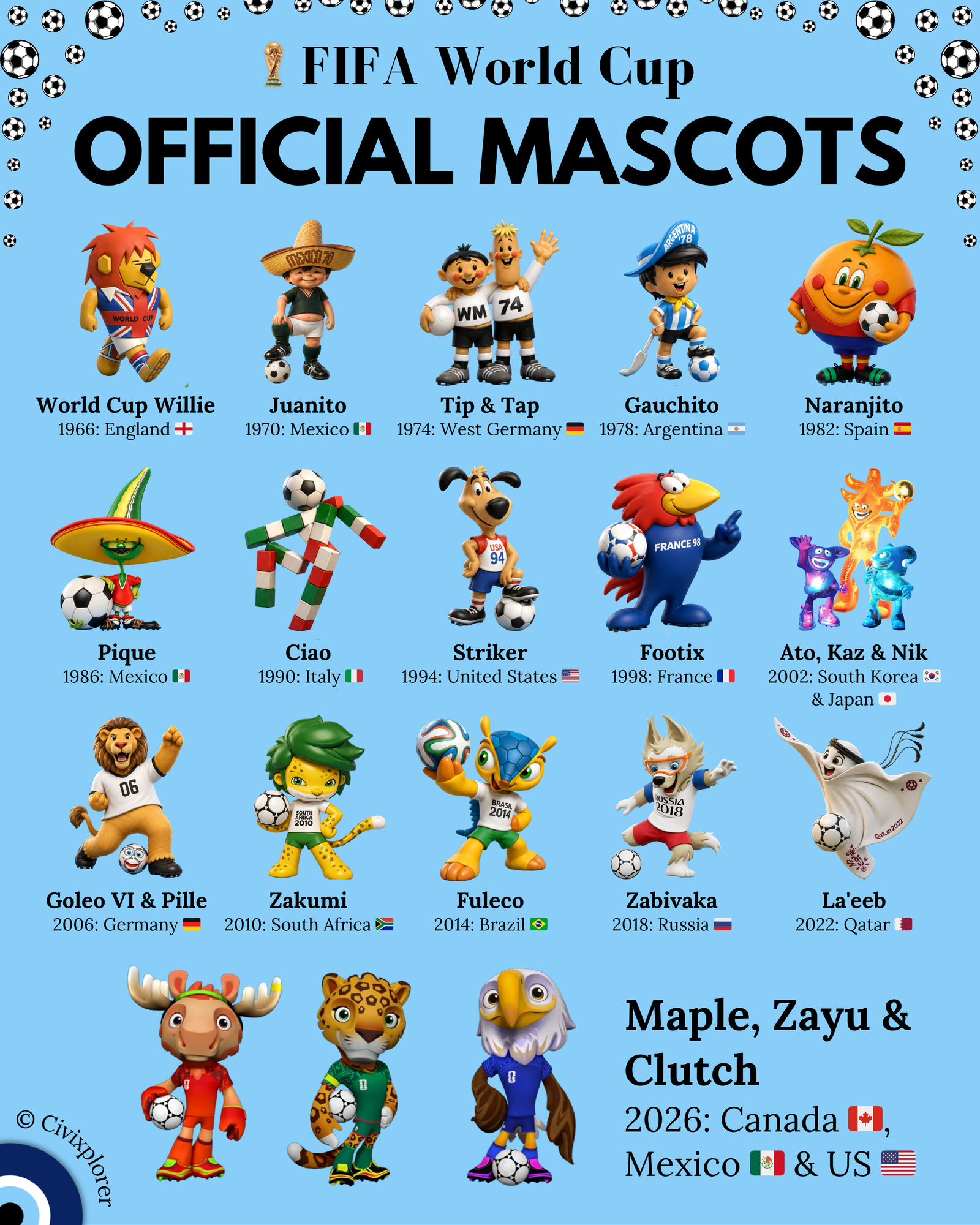 Every FIFA World Cup Mascot Since 1966