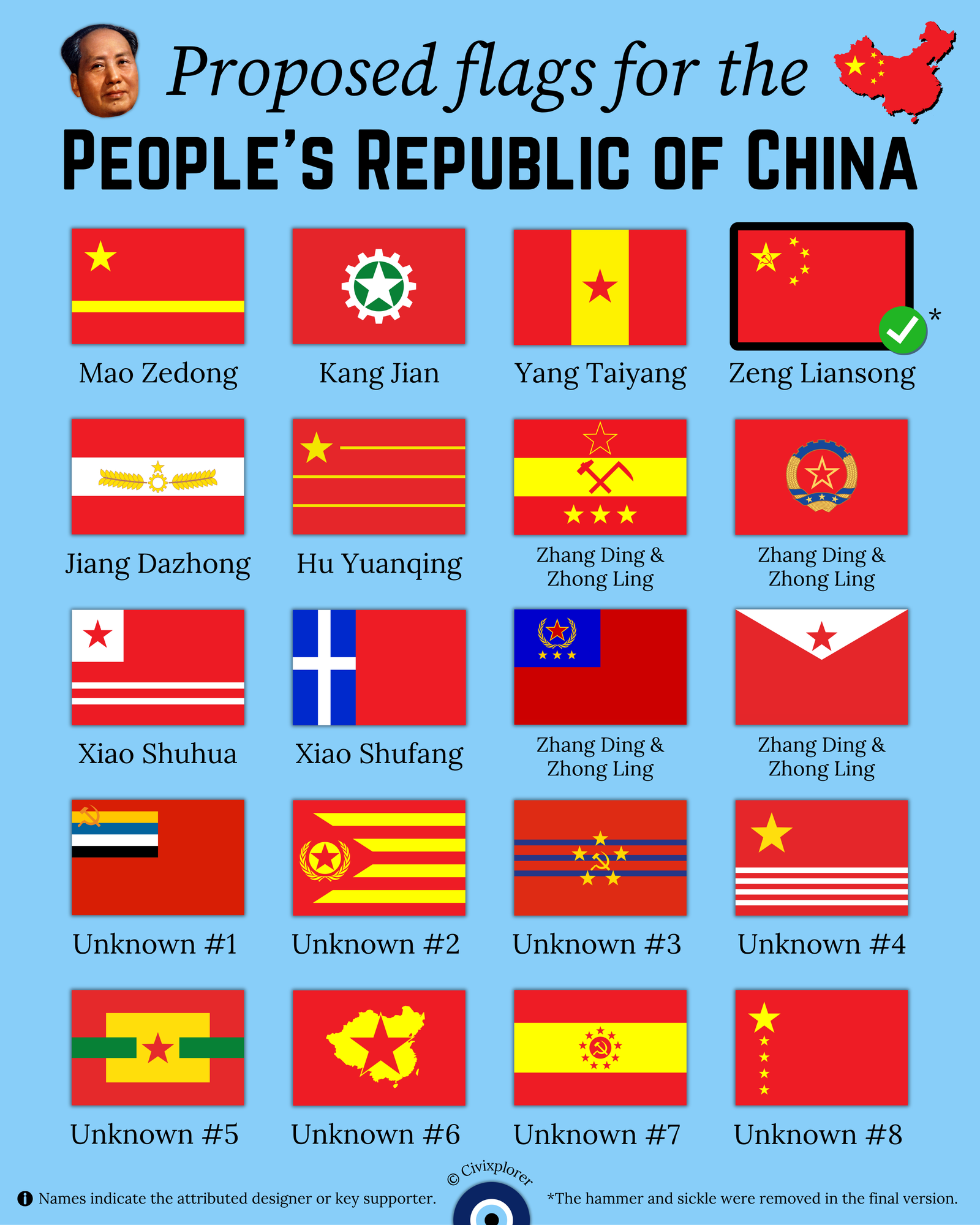 Flag Proposals for the People’s Republic of China