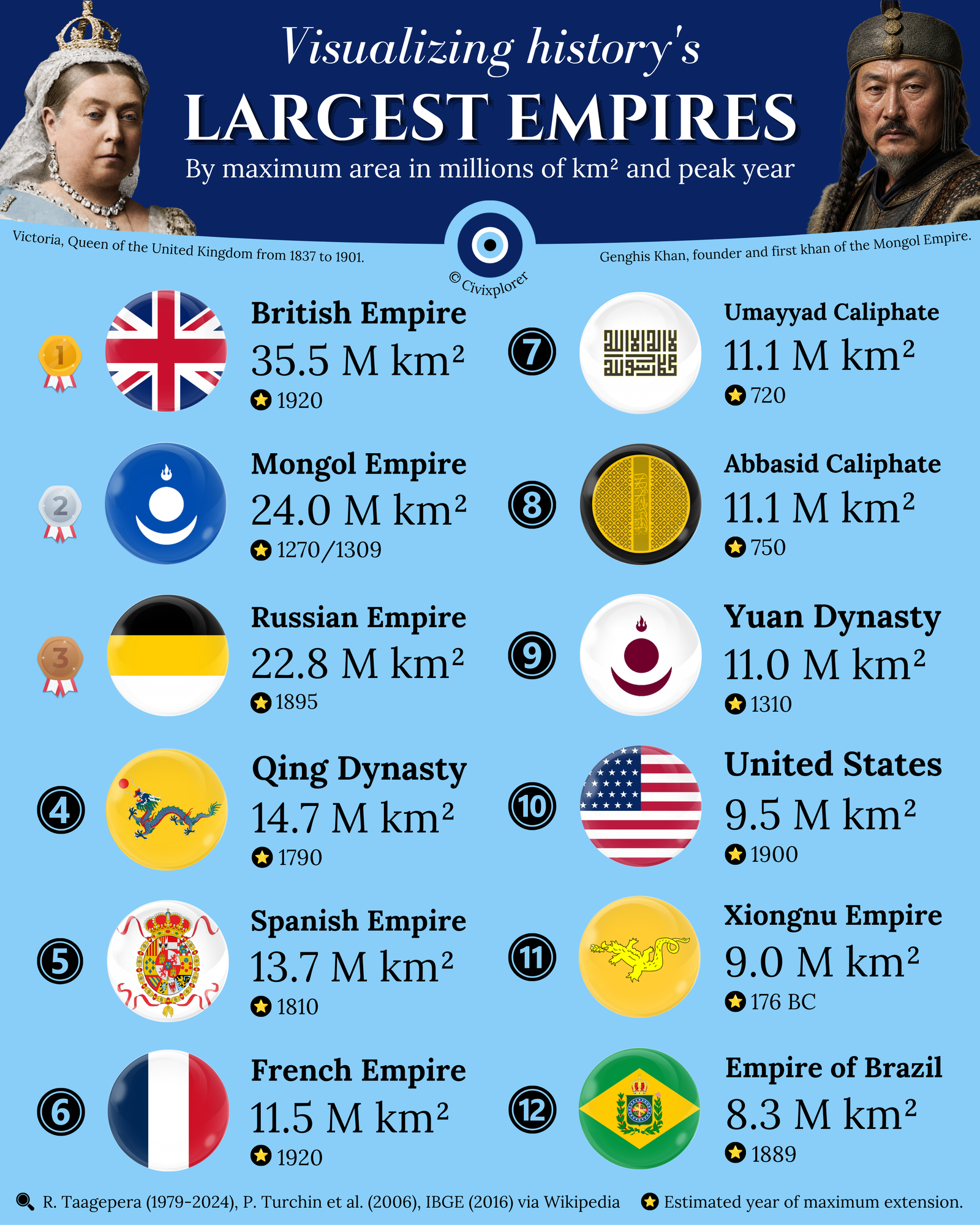 Global Giants: History's Largest Empires
