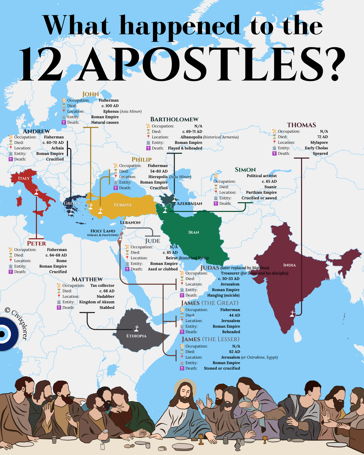 Beyond the Gospel: What Happened to the 12 Apostles?