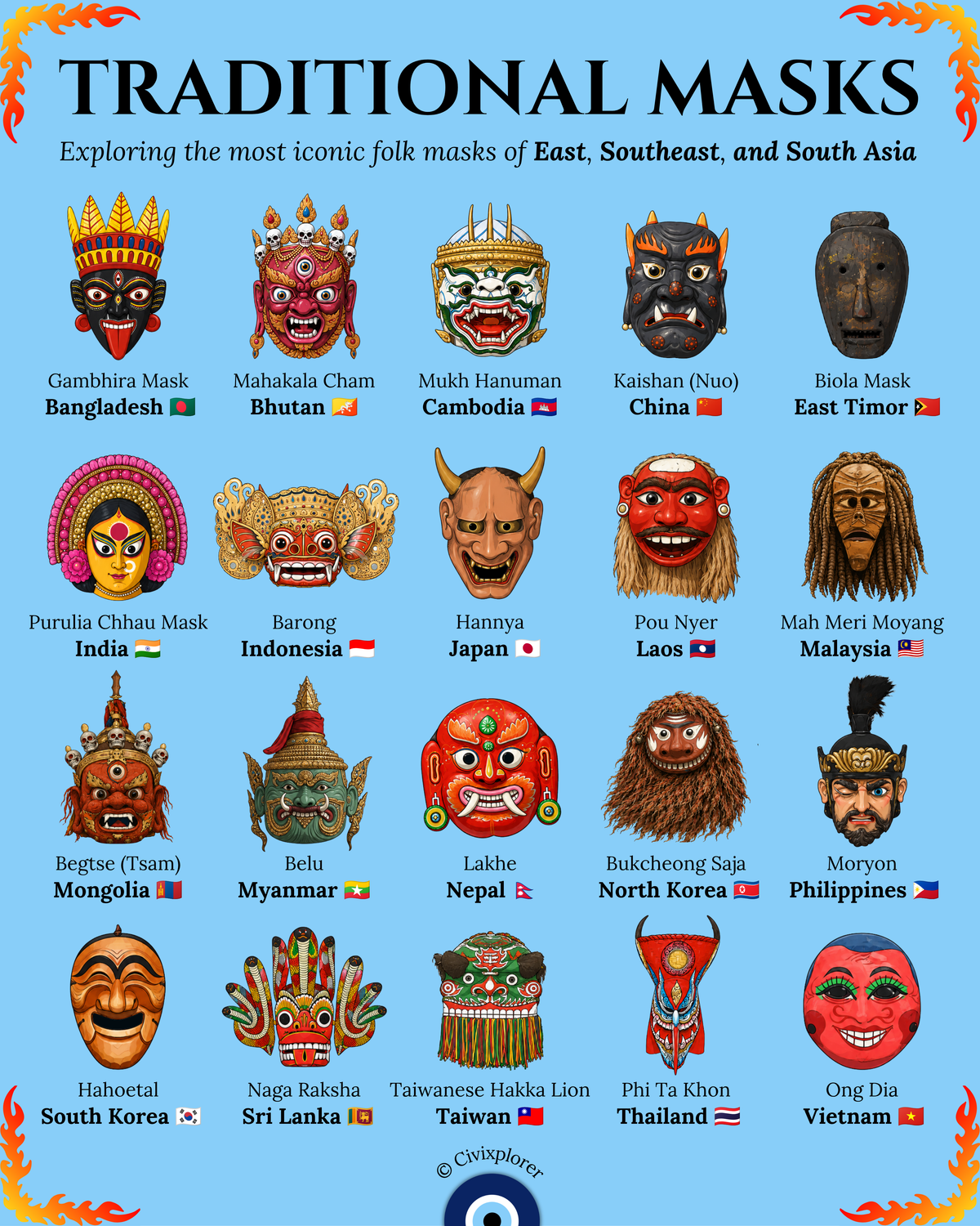 Faces of the Divine: Asia’s Traditional Masks