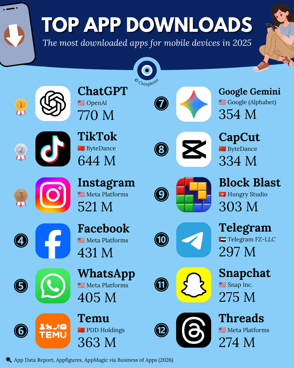 The AI Revolution: Top Most Downloaded Apps of 2025