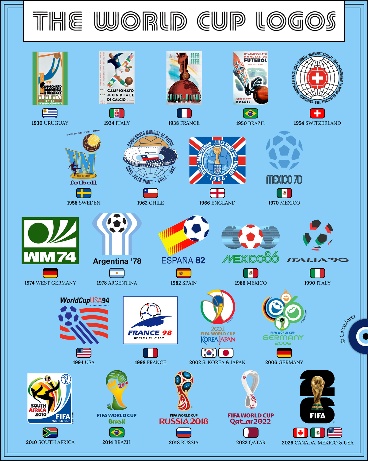 Iconic Brandings: The FIFA World Cup Logo Evolution