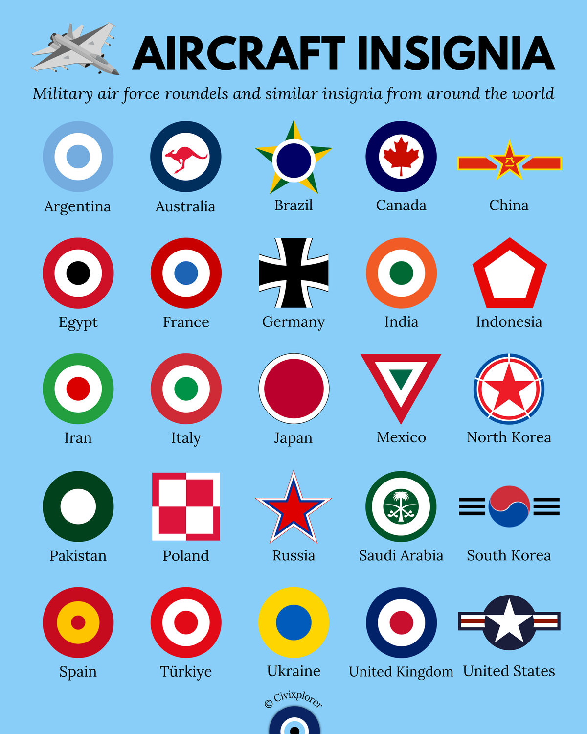 Sky Symbols: Global Military Aircraft Insignia