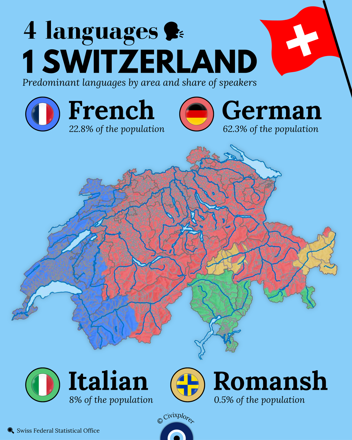 4 Languages, 1 Nation: Linguistic Map of Switzerland