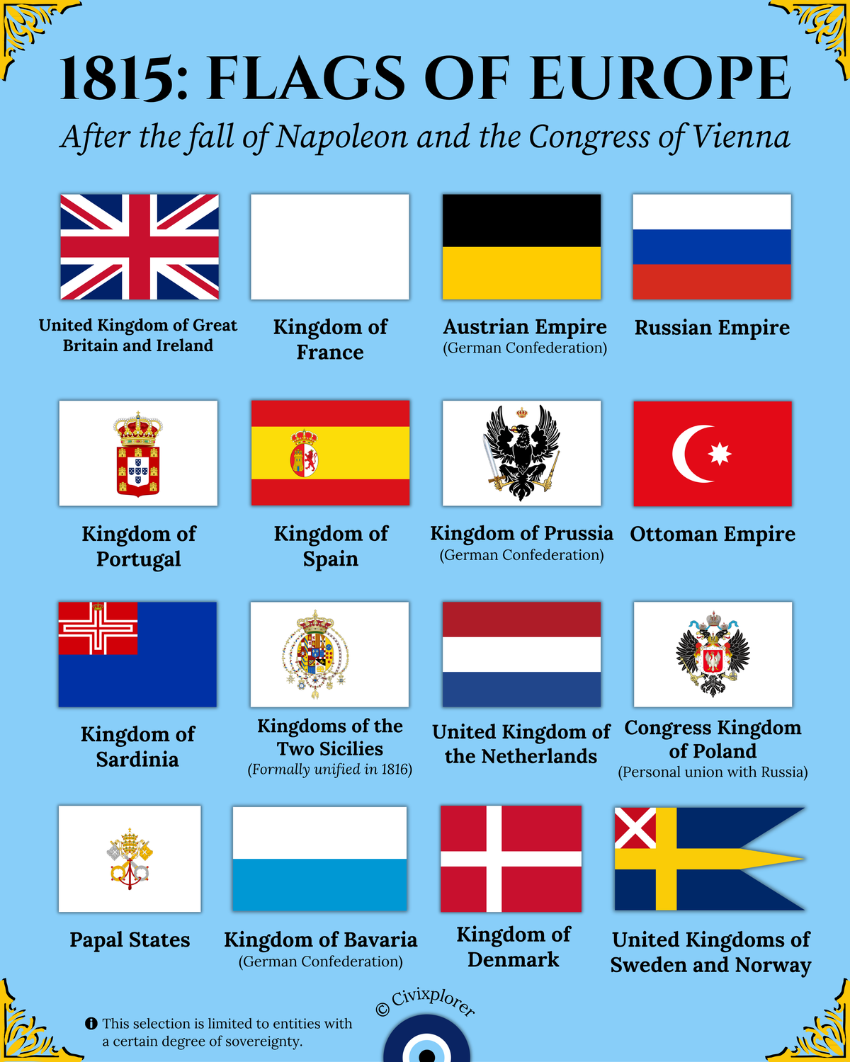 Every European Flag after the 1815 Congress of Vienna