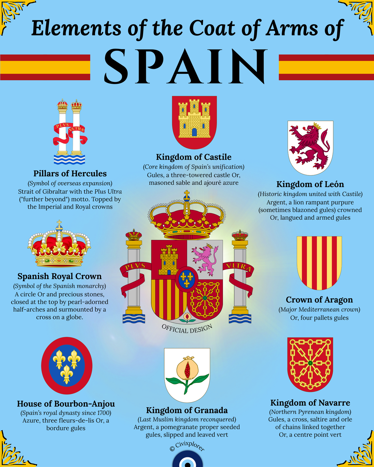 Plus Ultra: The Spanish Coat of Arms