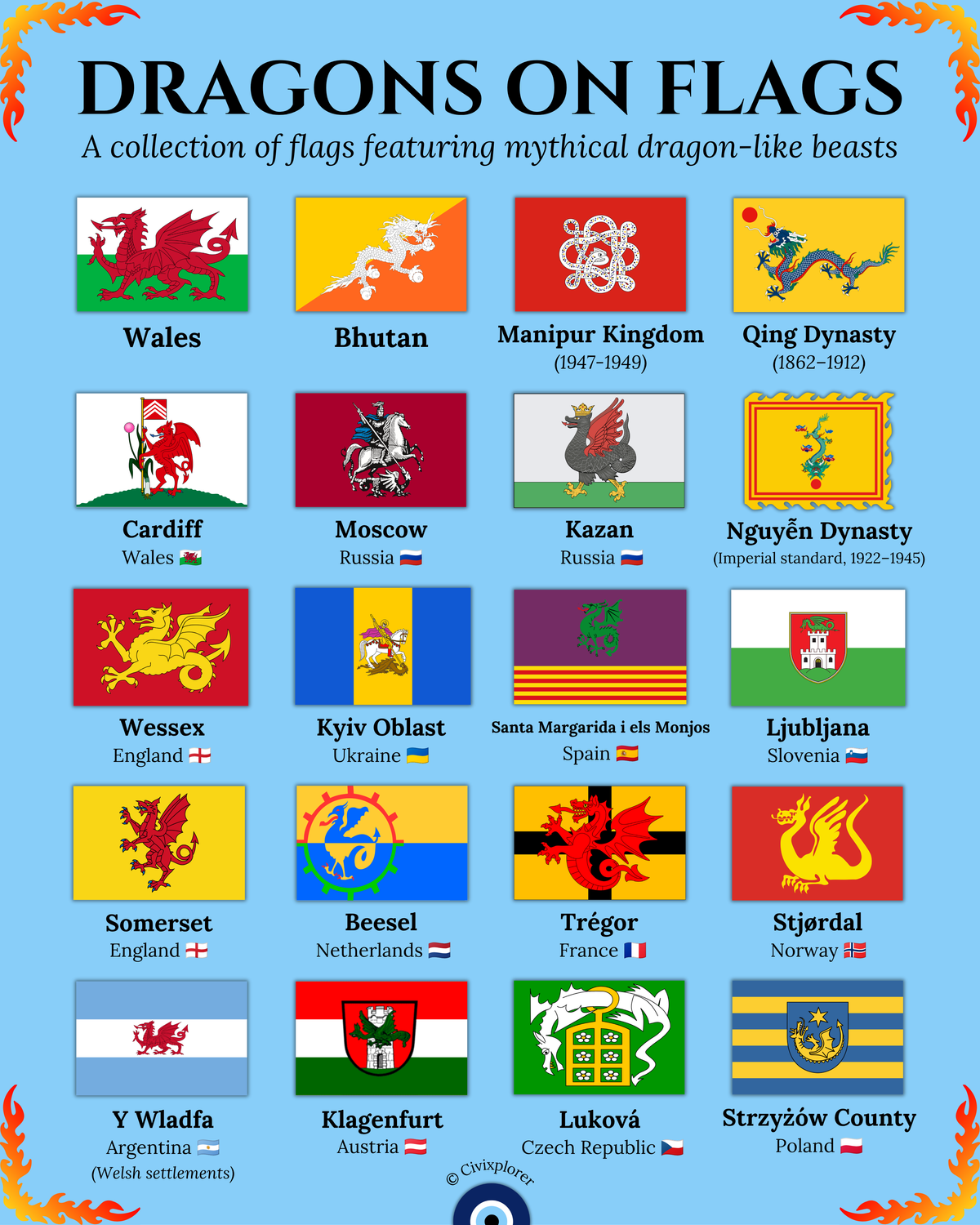 Dragons on Flags: Global Mythic Symbols