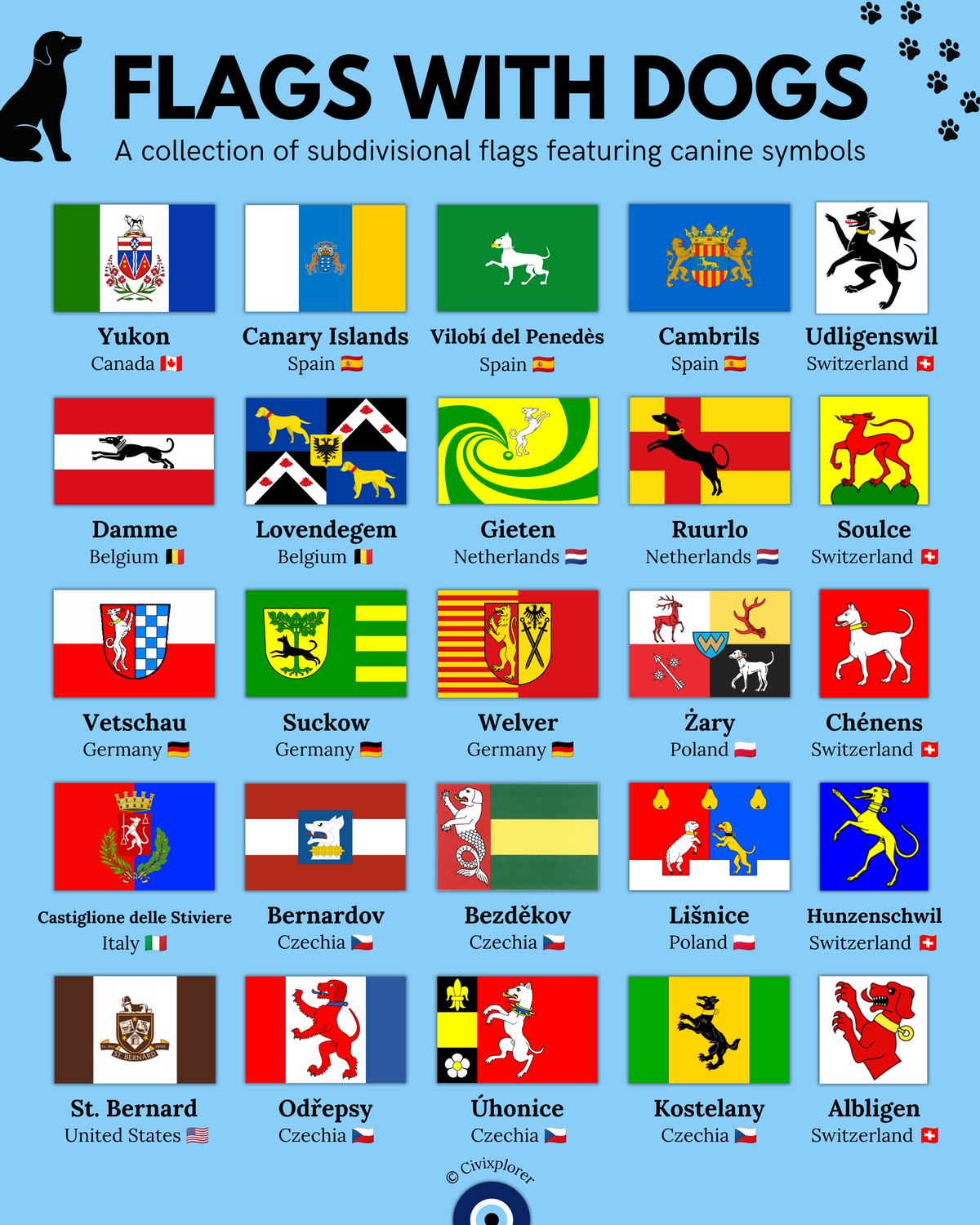 Loyal Guardians: Flags with Dogs