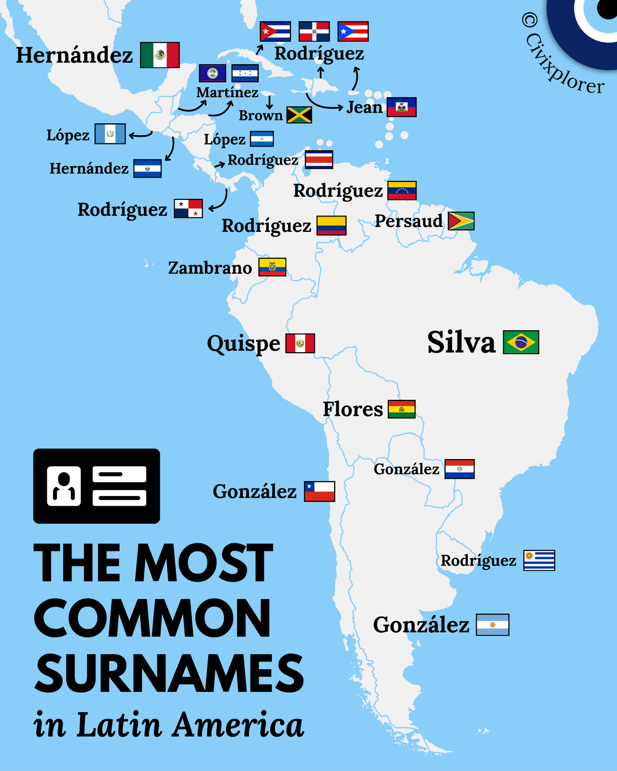 The Most Common Latin American Surnames