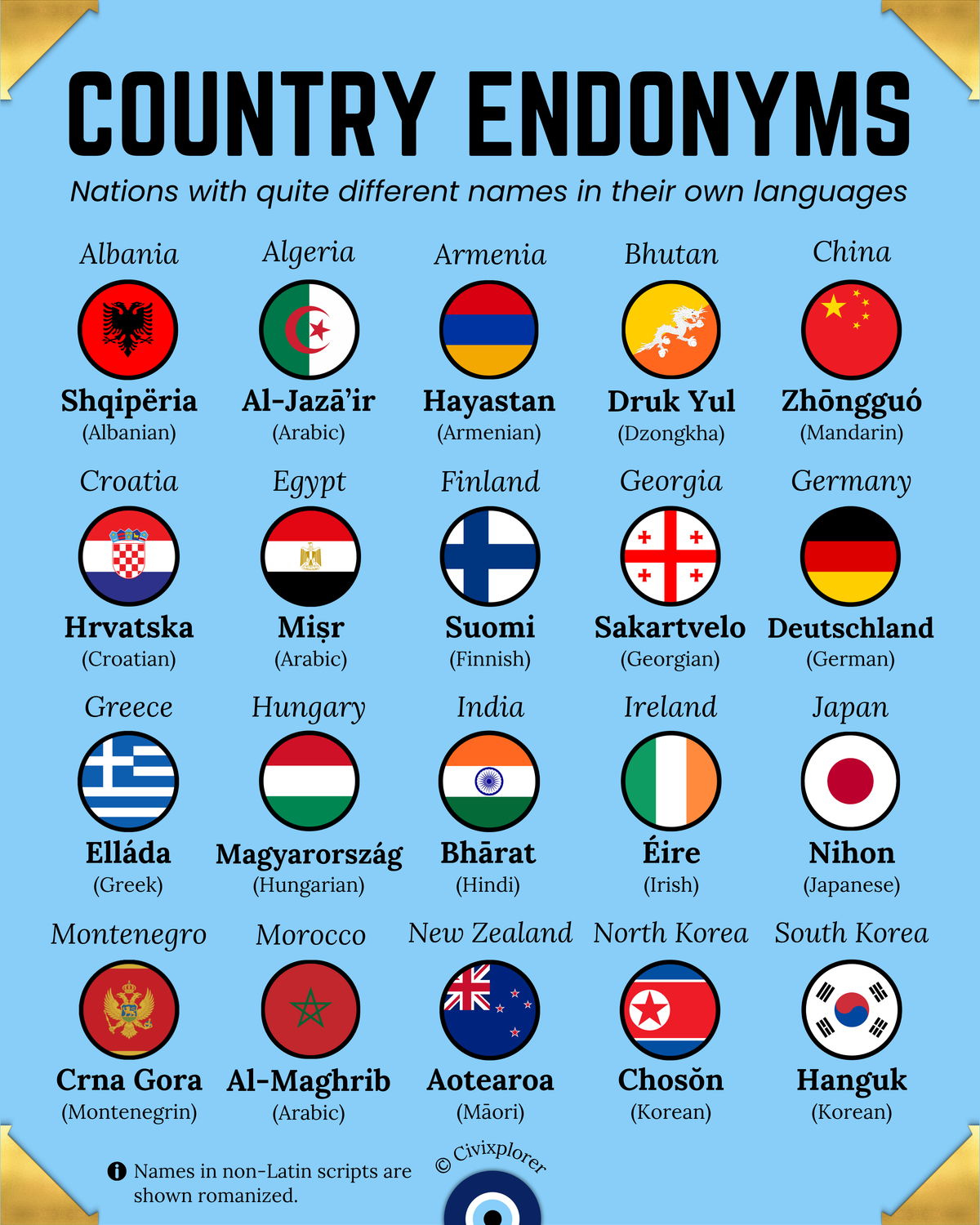 Hidden Meanings: Country Endonyms Explained