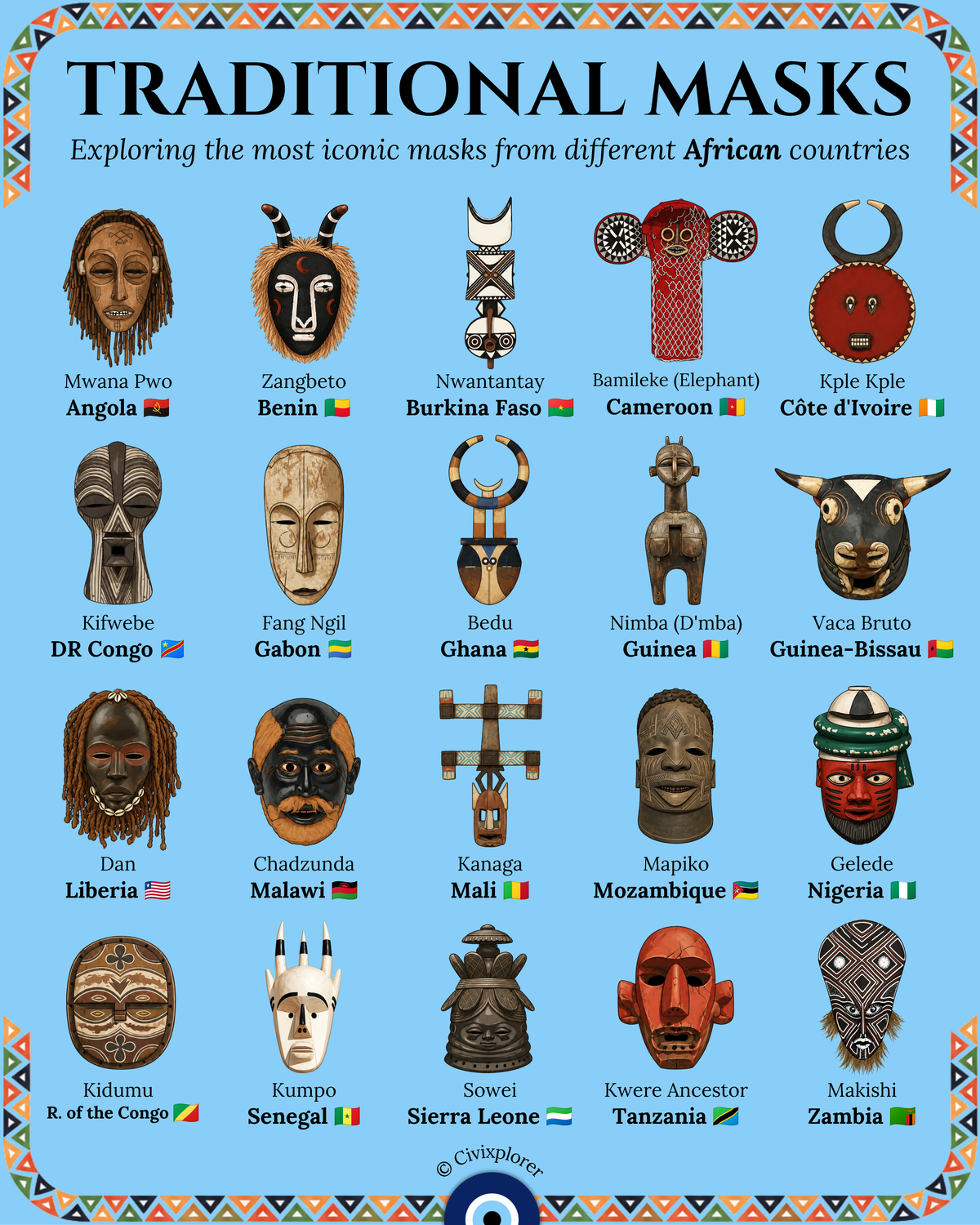 Beyond the Face: Traditional African Masks