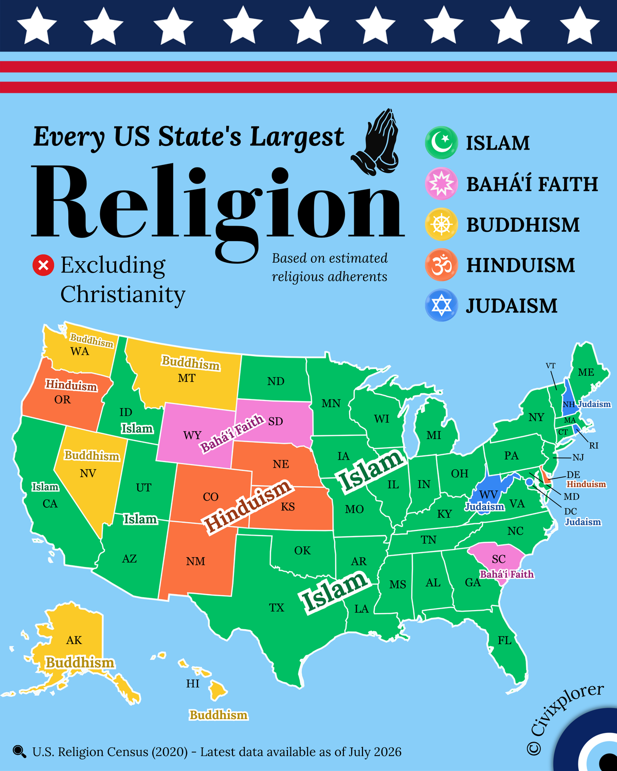 United States Largest Non-Christian Religions