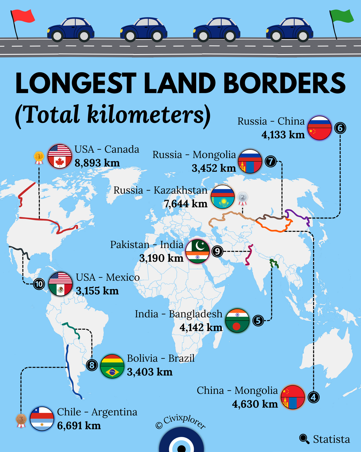 The World's Longest Land Borders
