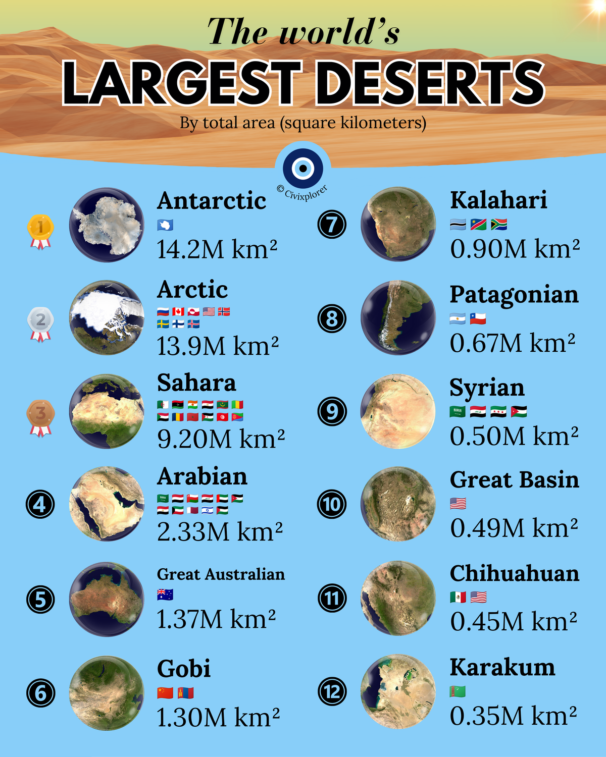 Beyond the Sand: The World's Largest Deserts