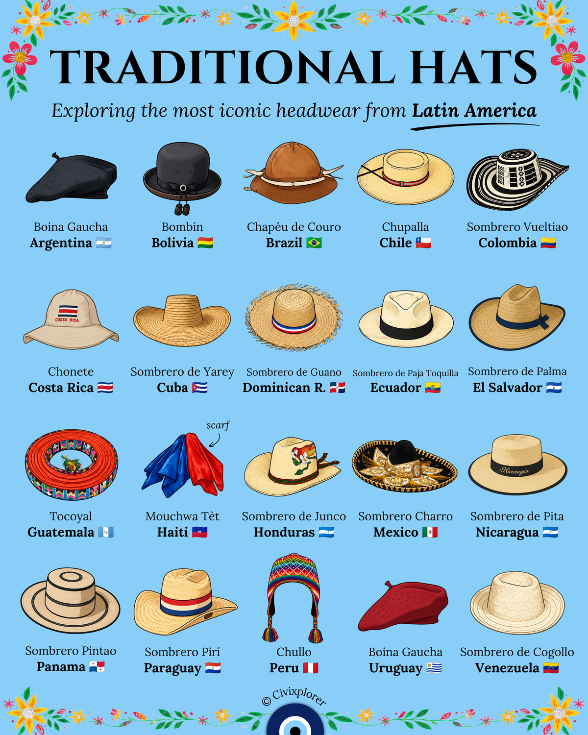Iconic Identity: Latin American Traditional Headwear