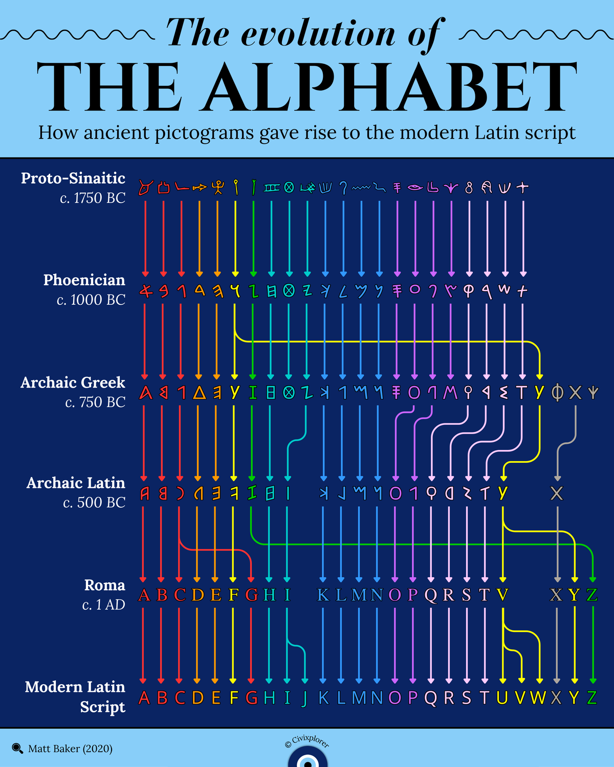 Ancient Origins: How the Latin Alphabet Was Born