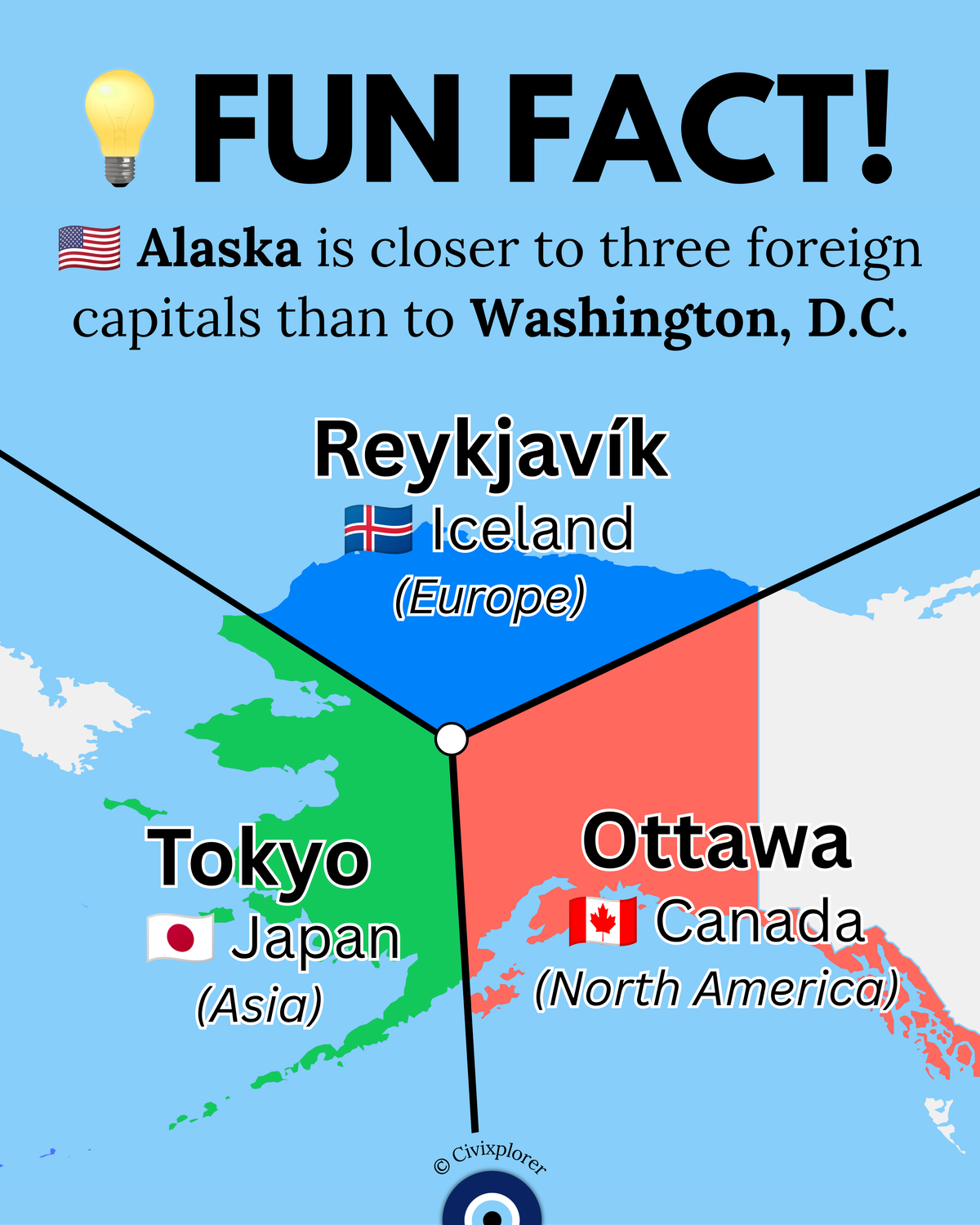 The Alaska Paradox: Closer to Asia and Europe than D.C.