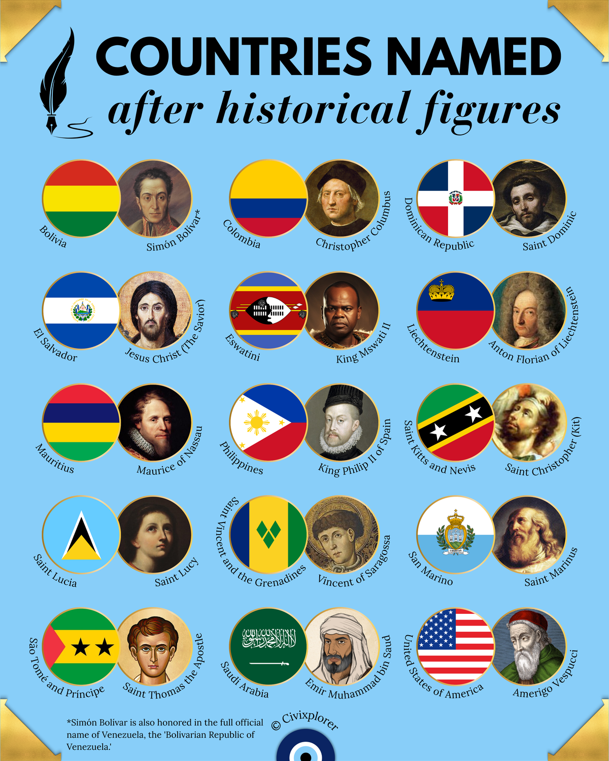 Countries Named After Historical Figures