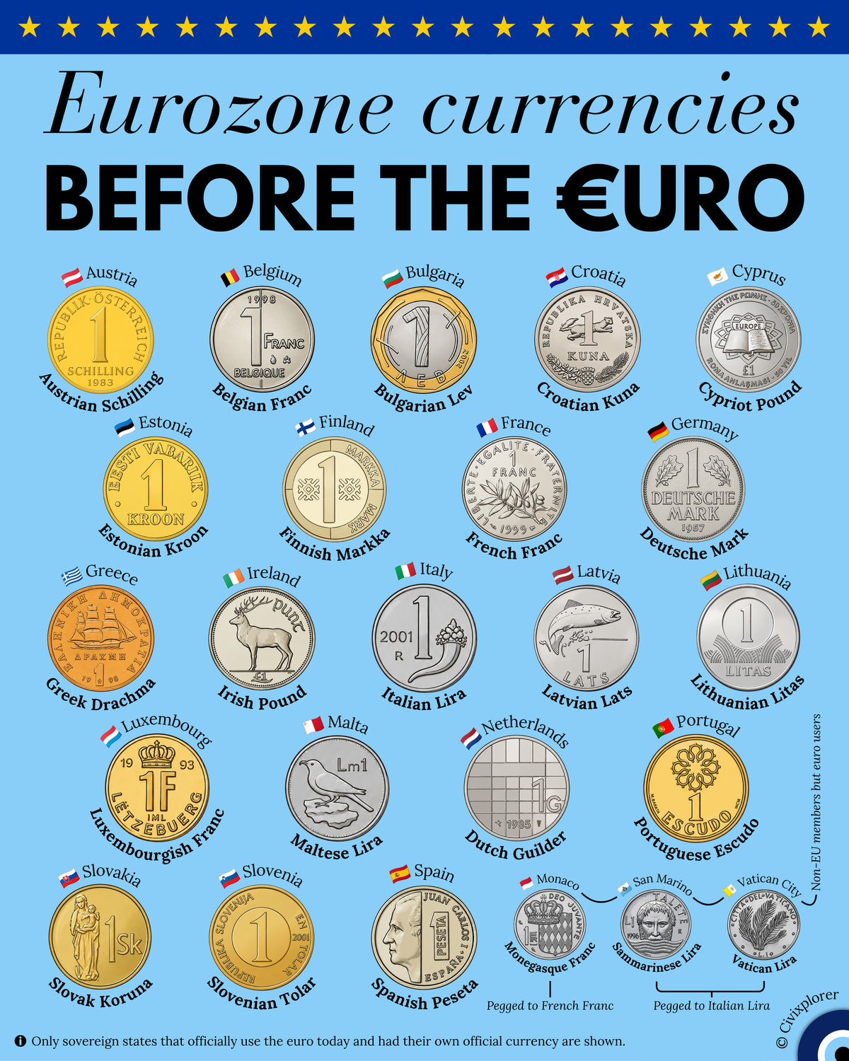 Before the Euro: Europe’s Lost National Currencies