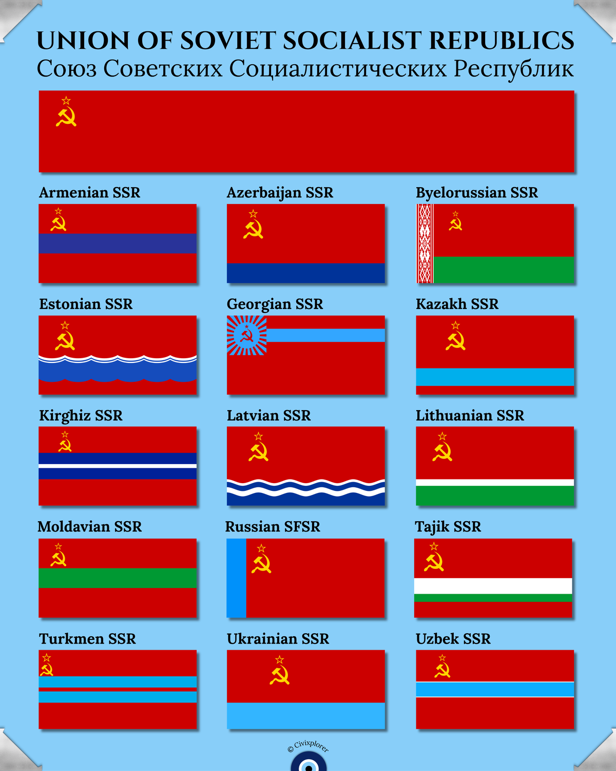 Red Banners: The Soviet Republic Flags