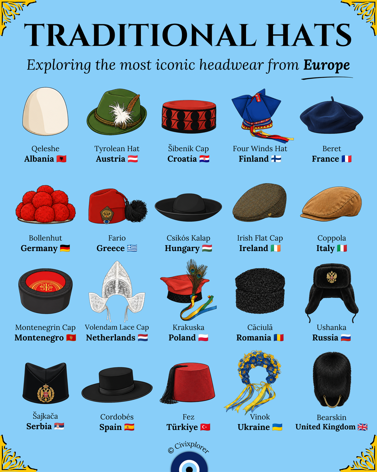 Iconic Traditional Hats of Europe