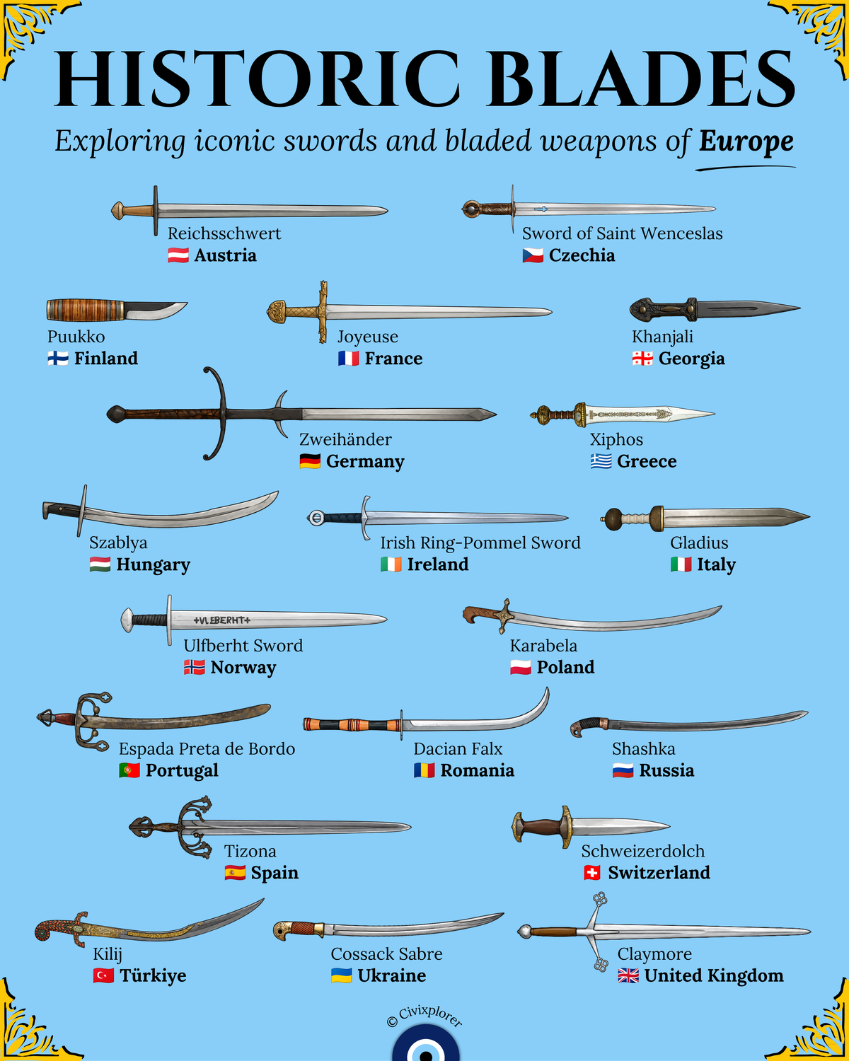 Sharp History: Europe’s Most Iconic Blades