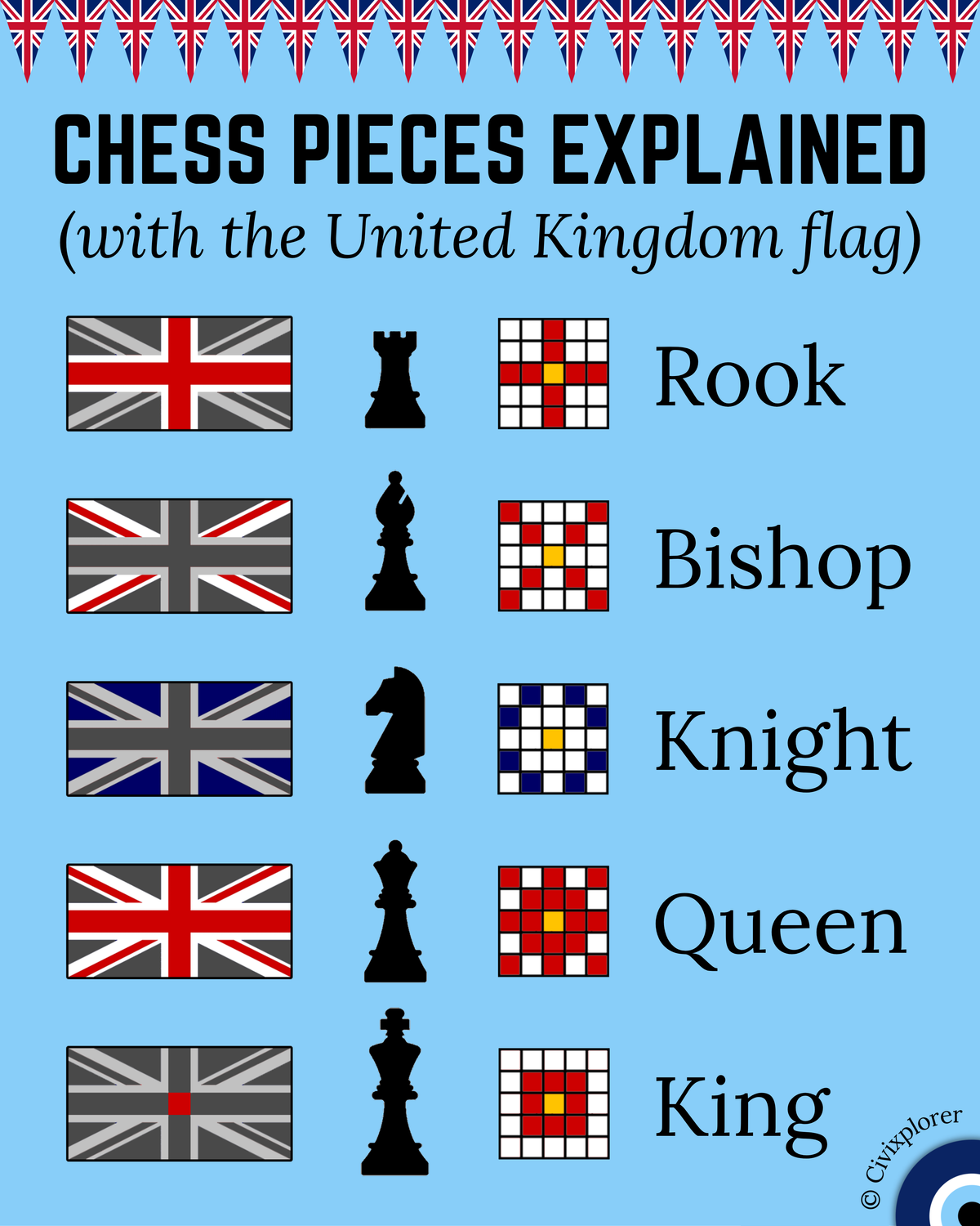 Flag Geometry: The Union Jack Chess