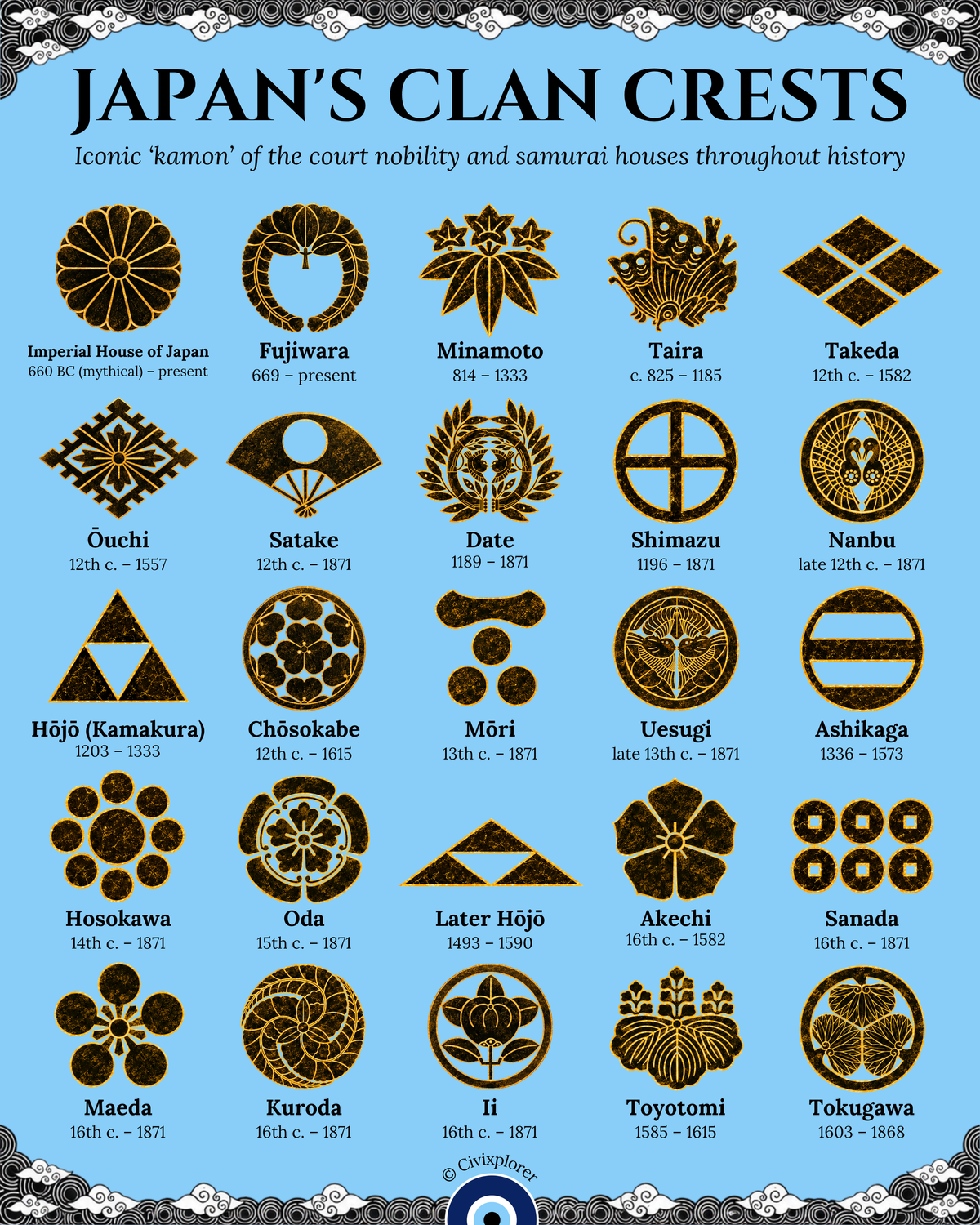 The History of Japanese Kamon: Samurai & Noble Crests