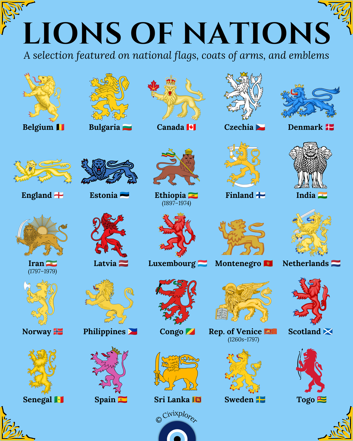 Lions of Nations: Global Heraldry Guide