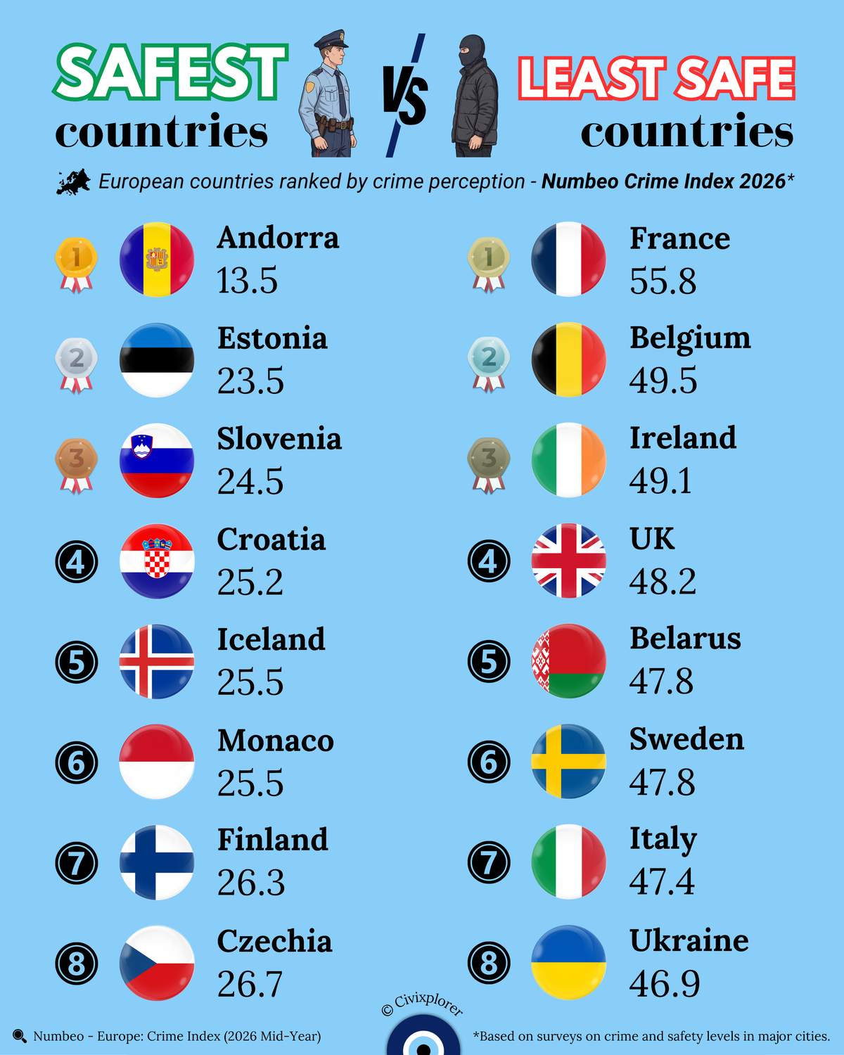 Europe Crime Index: Perception or Reality?