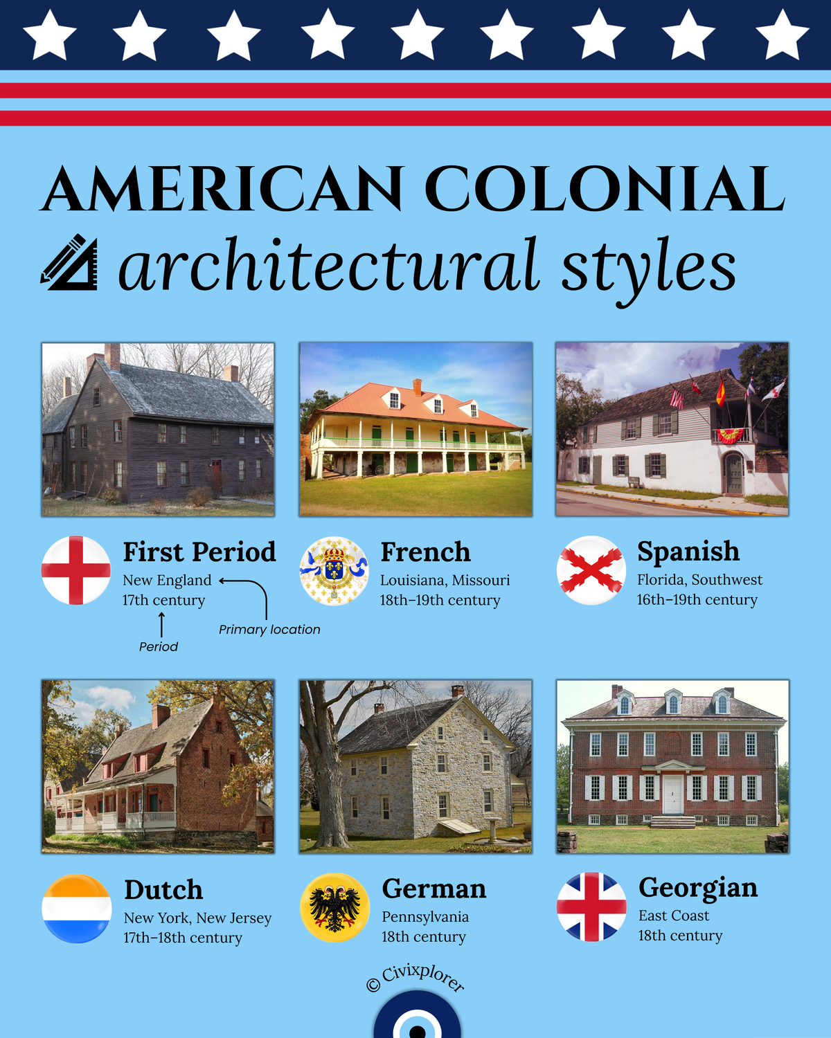 American Colonial Architecture: The Ultimate Guide
