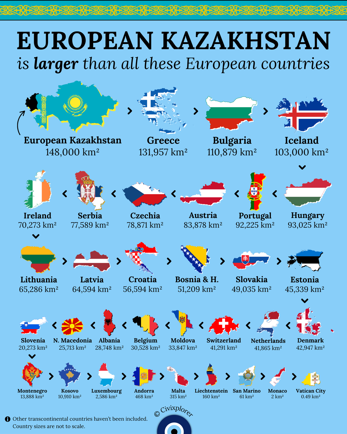 European Kazakhstan: Bigger Than Most Countries