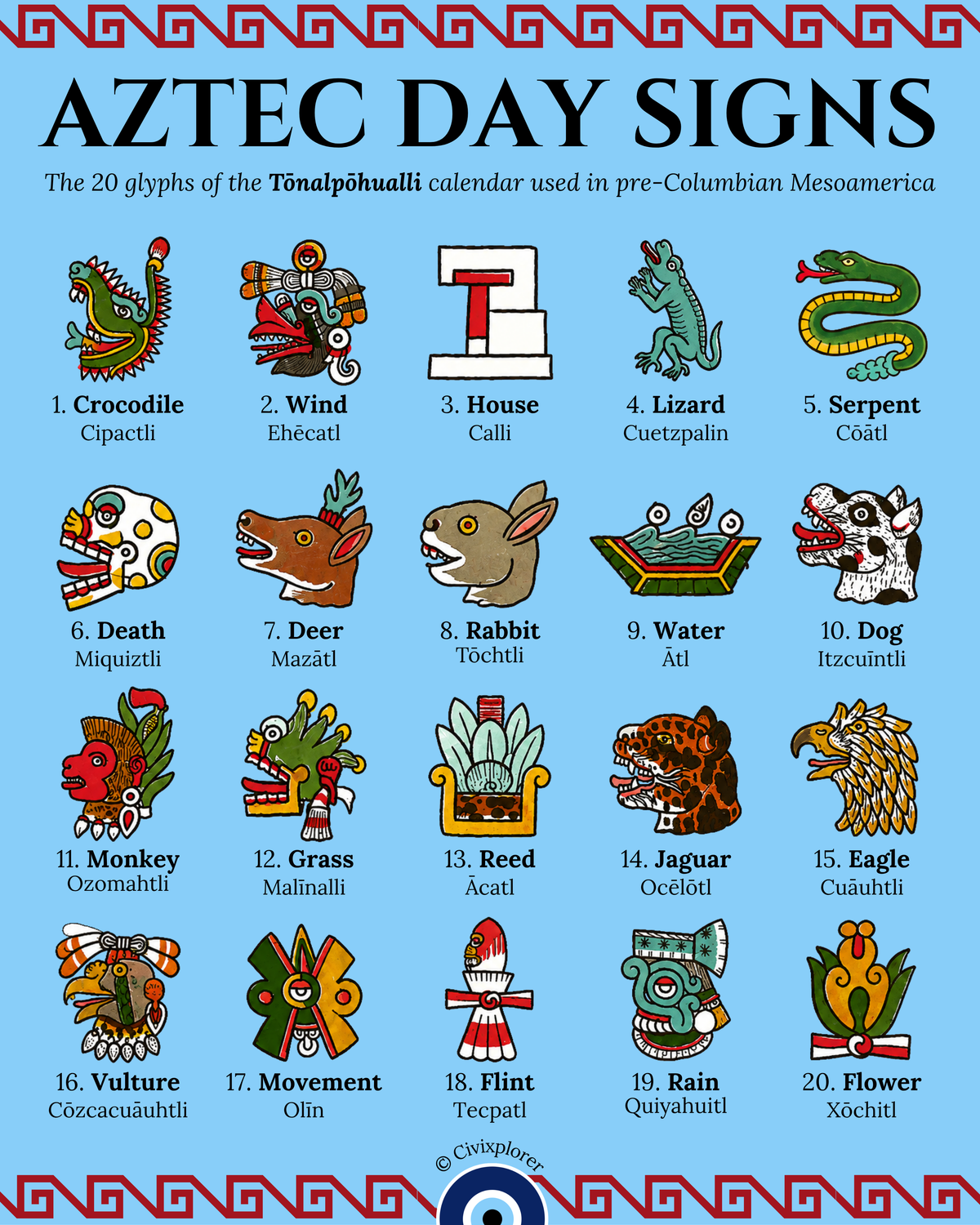 The Aztec Calendar: Sacred Tōnalpōhualli Guide