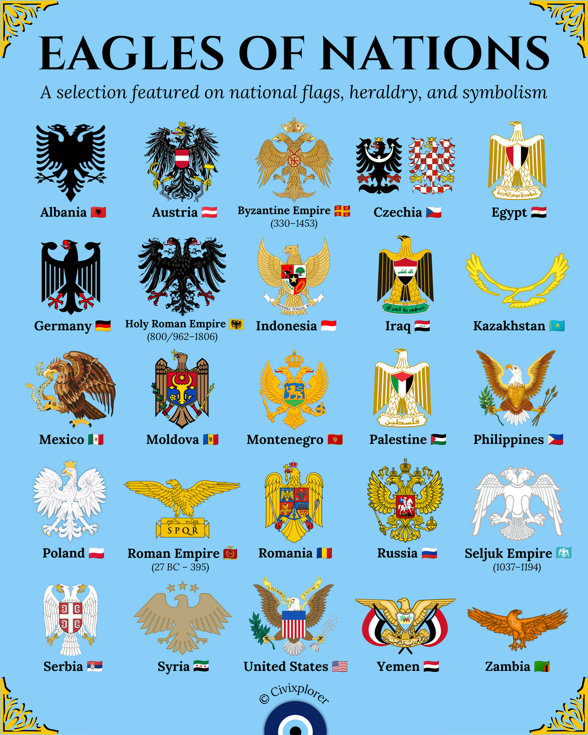 Eagles of Nations: Global Heraldry Explained