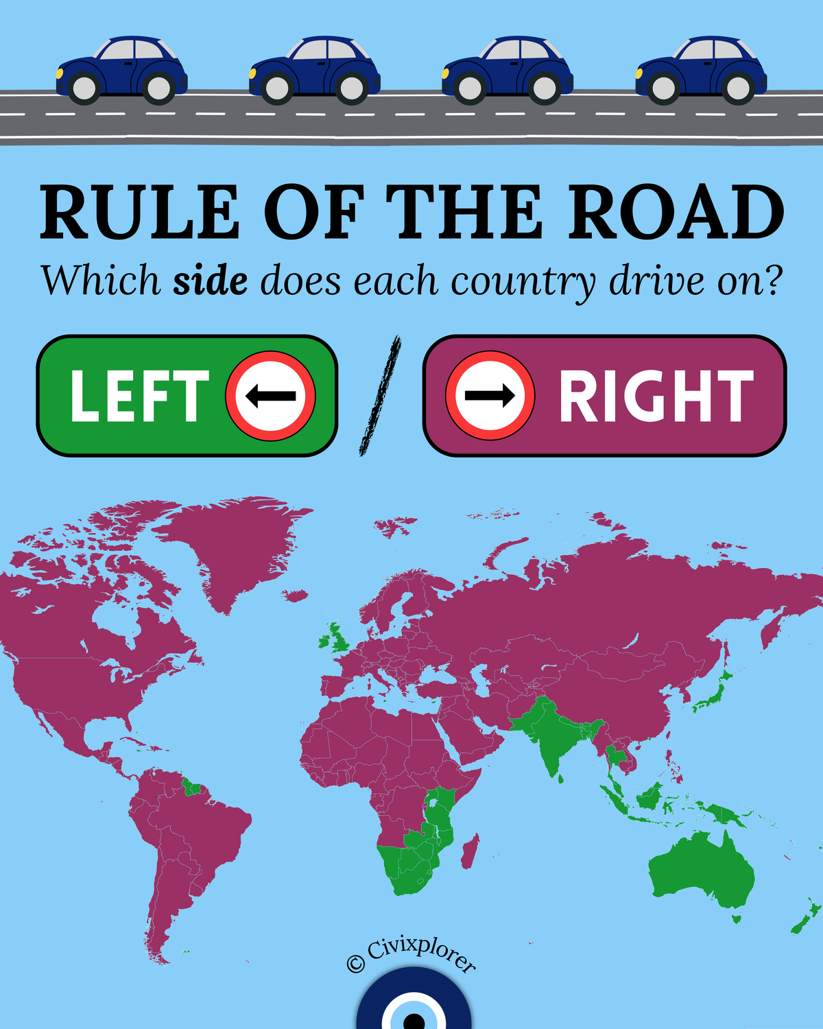 Rule of the Road: Why Countries Drive on Left or Right