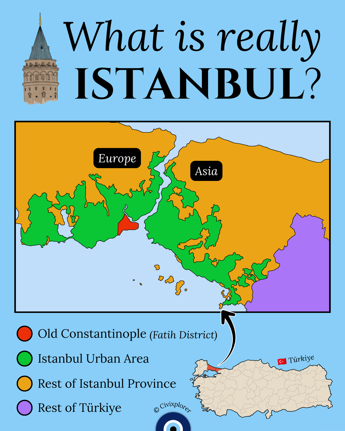 What Is really Istanbul?