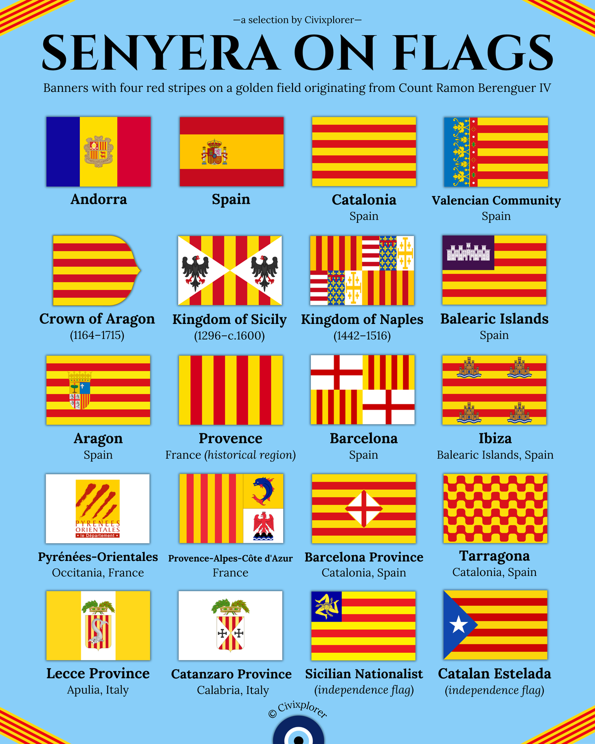 Senyera Flag: History of Four Red Stripes