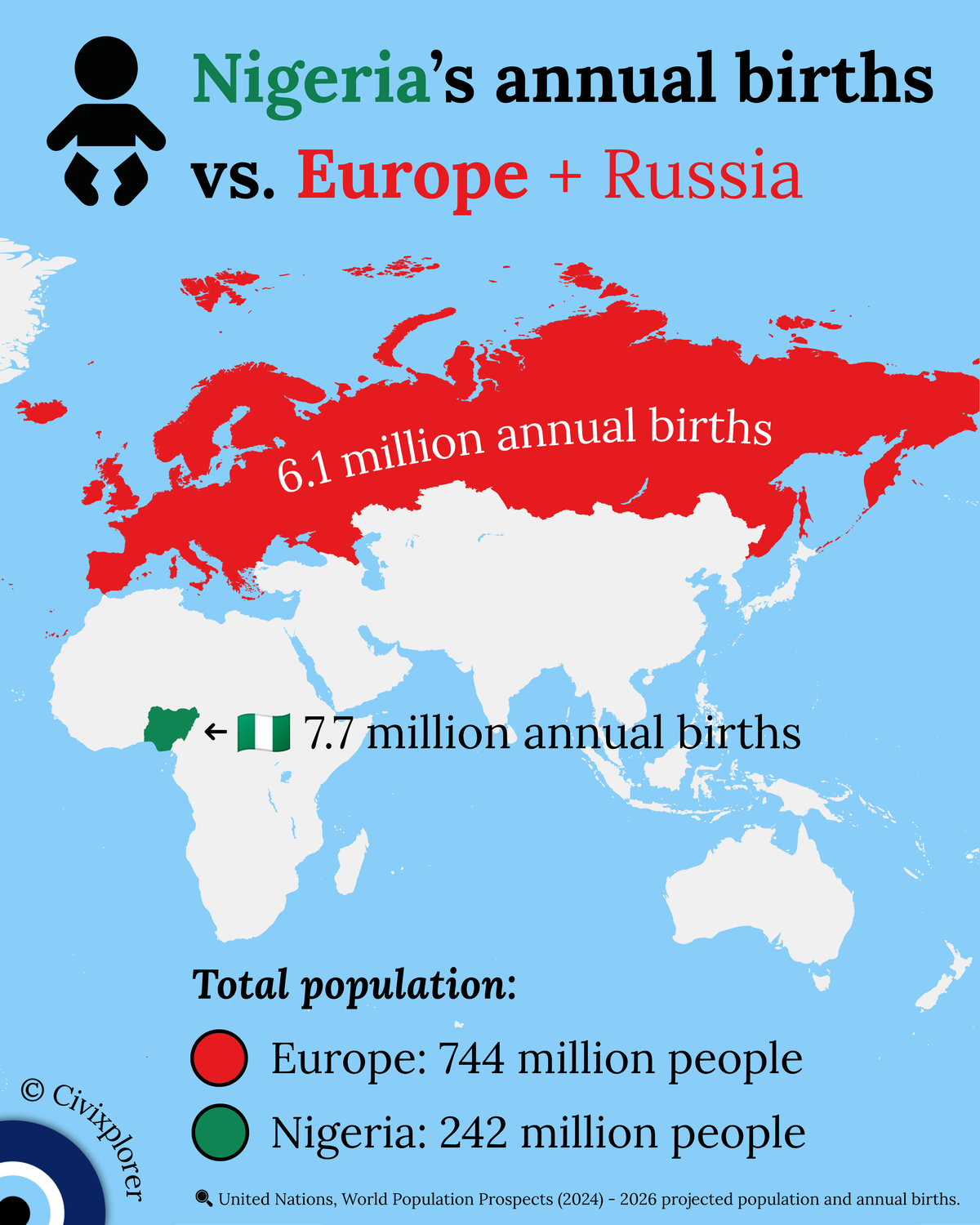 Demographic Divide: Nigeria vs Europe Births