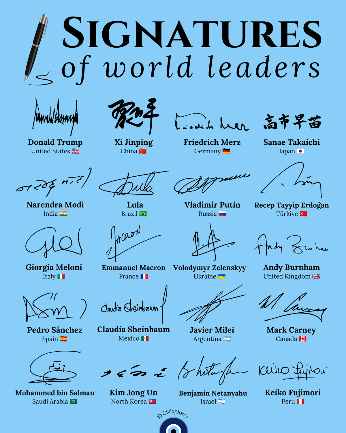 Signatures of Power in 2026