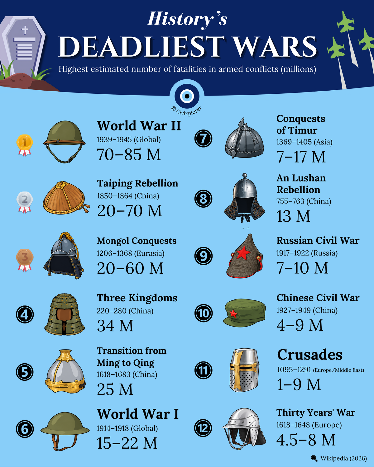 History's Deadliest Wars