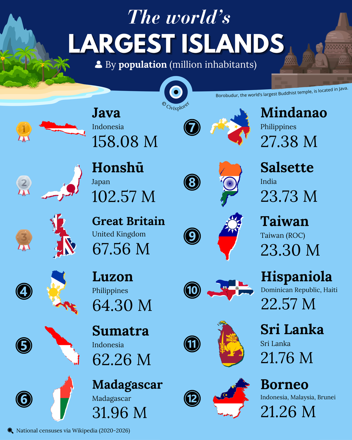 World's Most Populous Islands: Larger Than Entire Nations