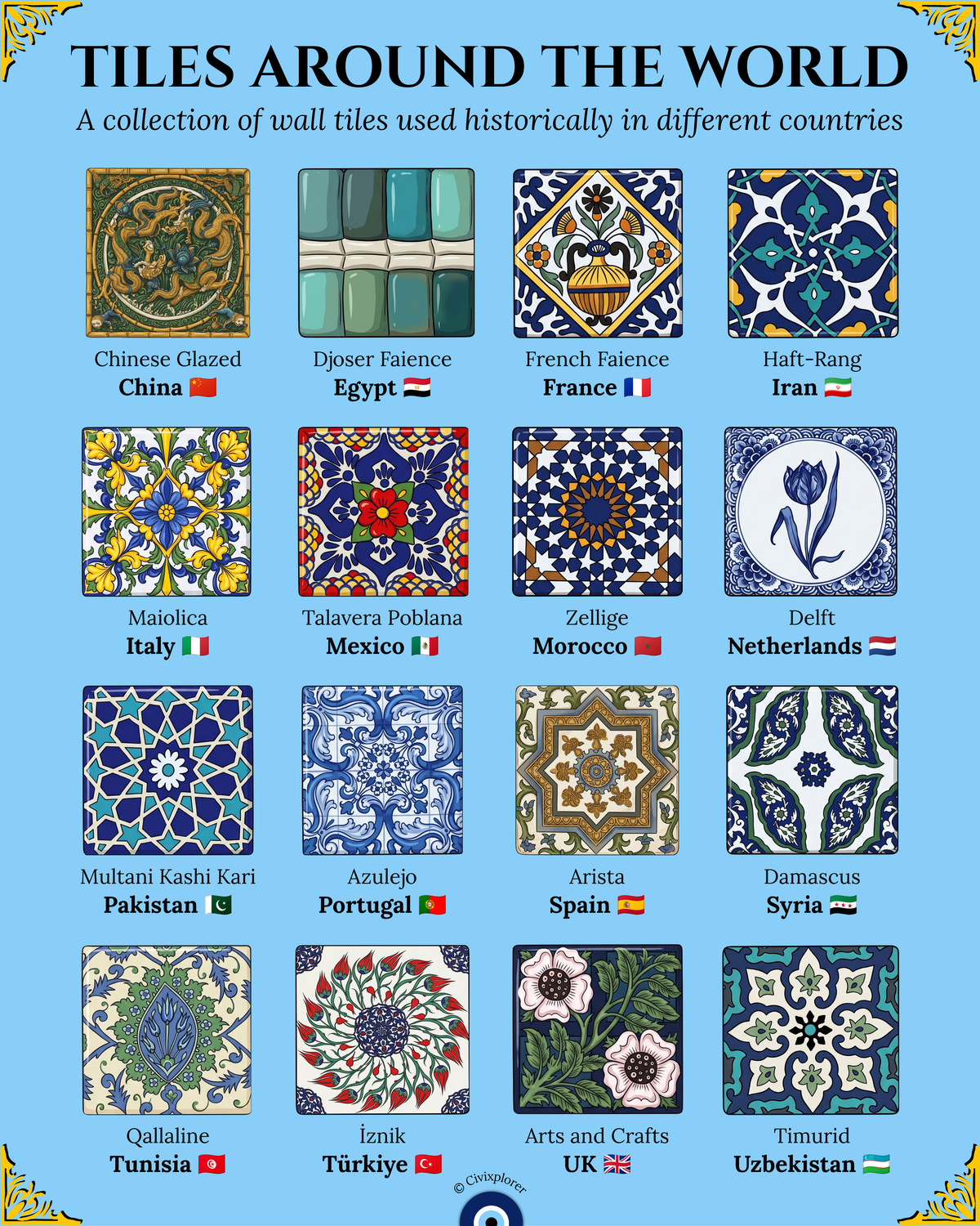 Global Tiles: The History of World Ceramics